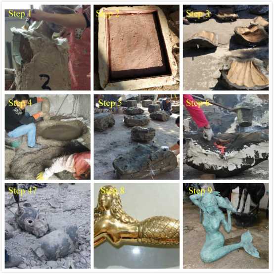 Production Process Of Bronze Mermaid Sculpture