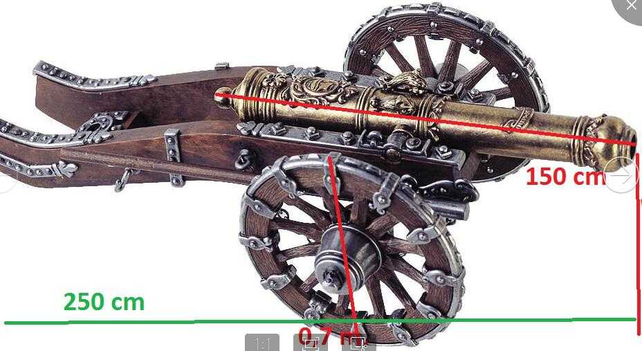 Size of the Bronze casting cannon