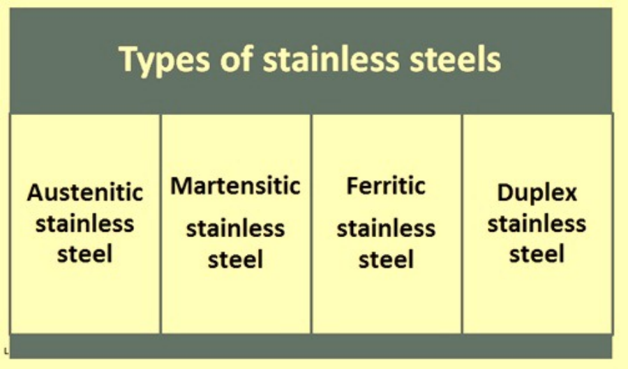 Understand Stainless Steel Sculptures