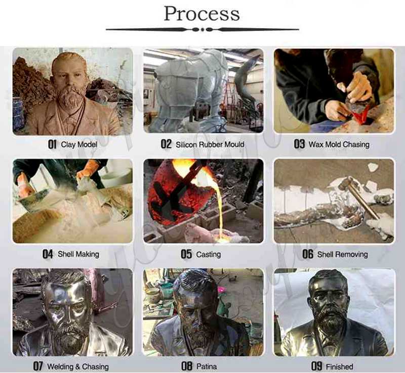 process of bronze statueprocess of bronze statue