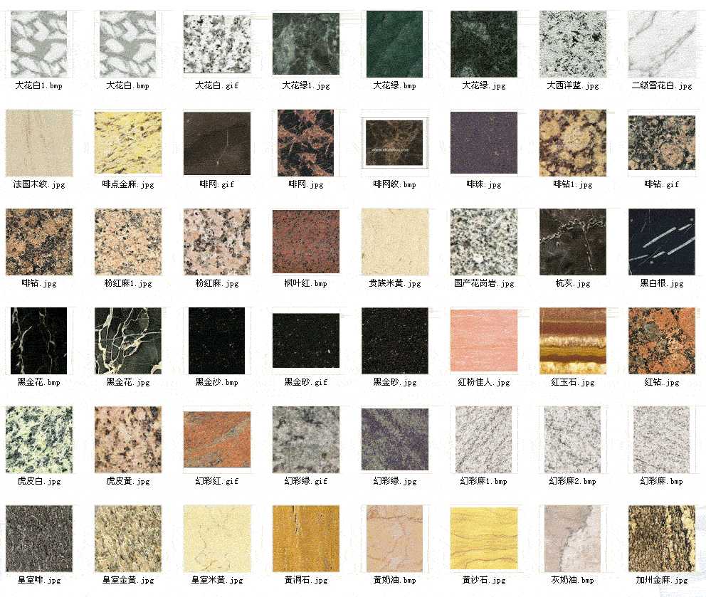 The Common Classification of Marble on the Market