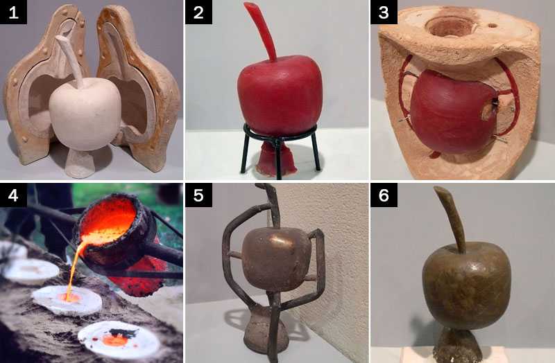What is Lost Wax Casting process