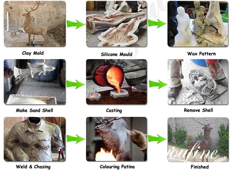 Traditional Lost Wax Method: