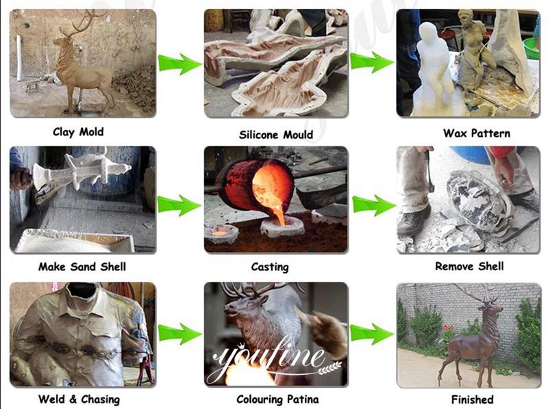 Using the Traditional Lost Wax Process