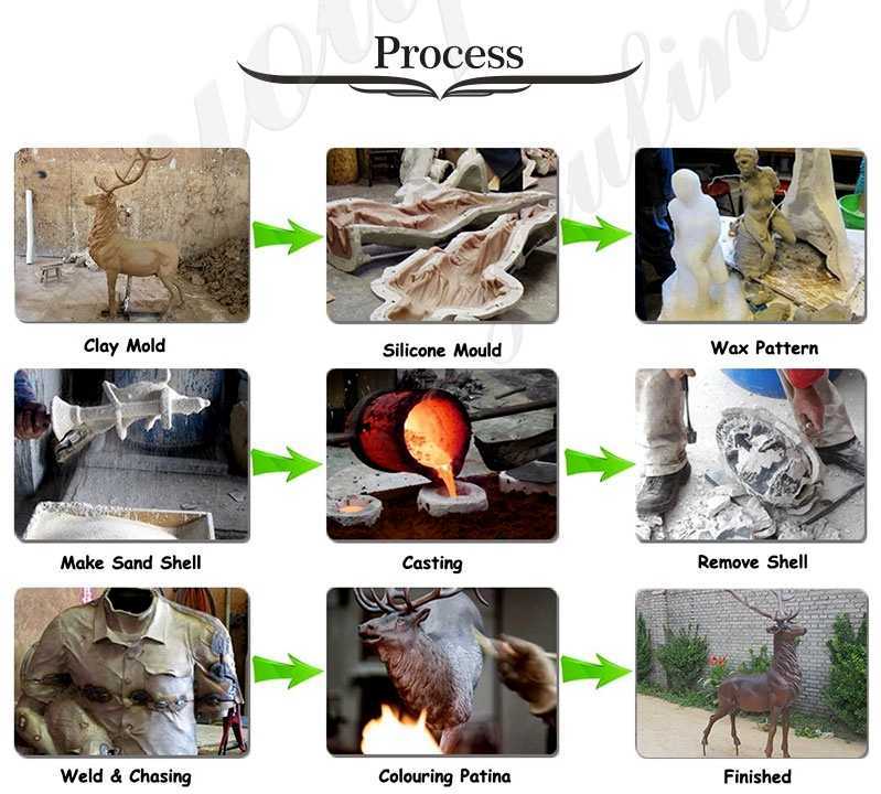 process of Life Size Bronze Garden Alligator Statue