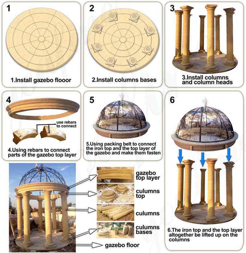 Gazebo Installing Diagram