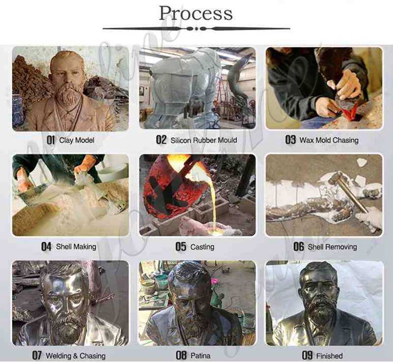 process of custom made bronze statue
