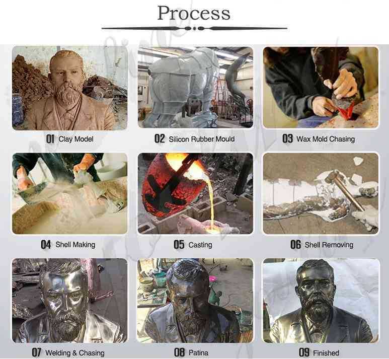 process of custom made bronze statues