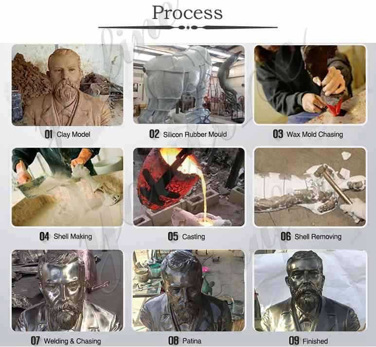 process of custom made bronze statues