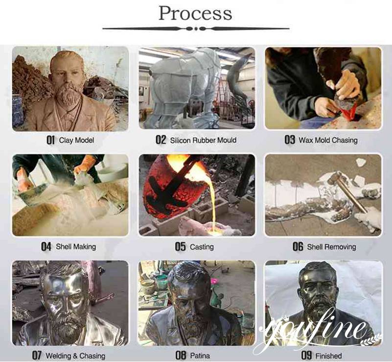 process of Bronze Football Player Statues