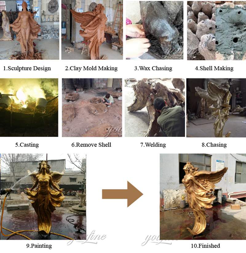 Advantages of YouFine Bronze Statue