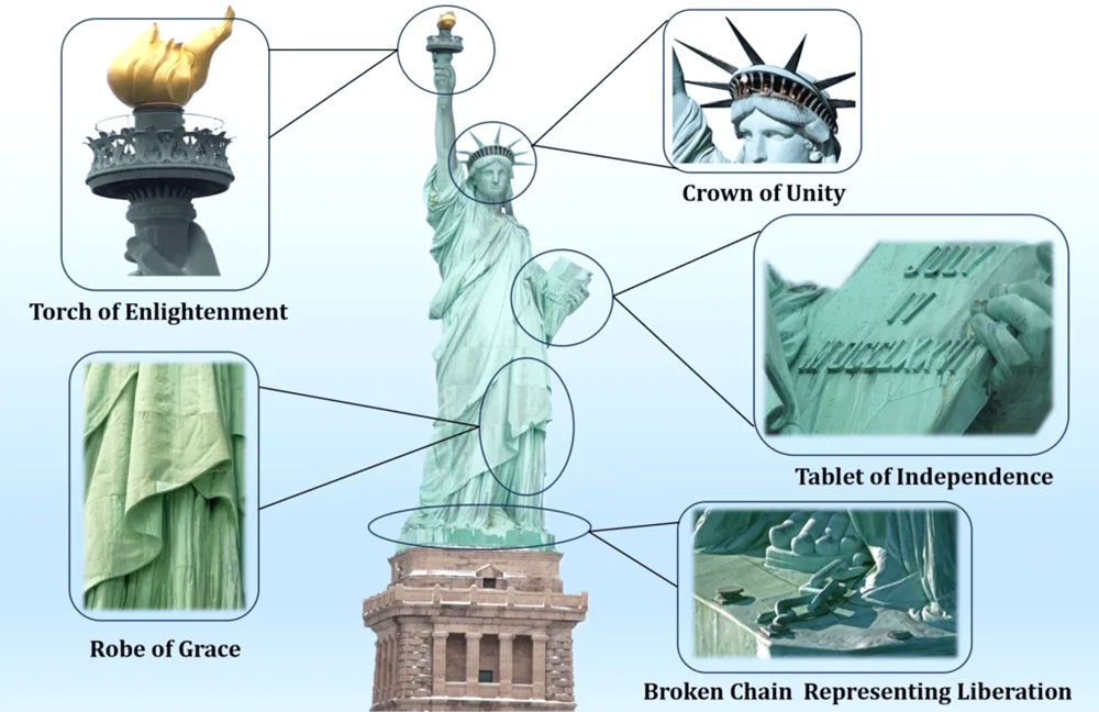 Symbolism of the Statue of Liberty：Each element of the statue carries deep meaning