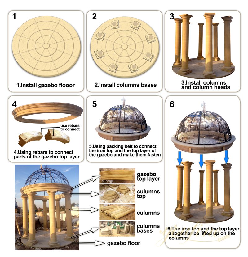 Gazebo Installing Diagram