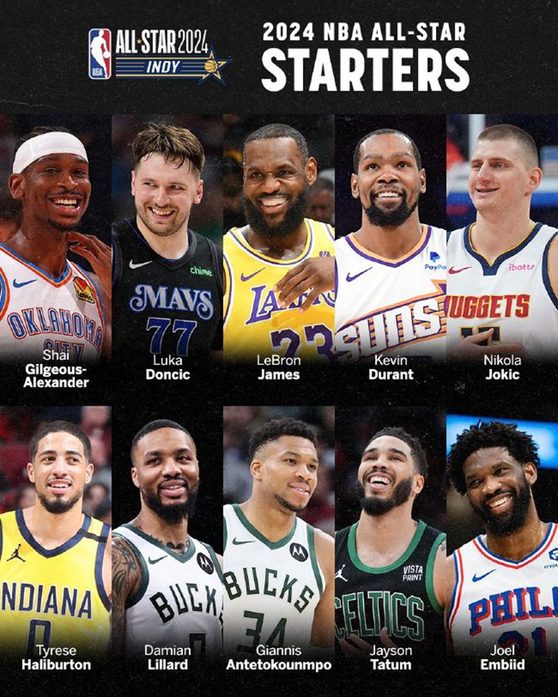 2024 nba stars