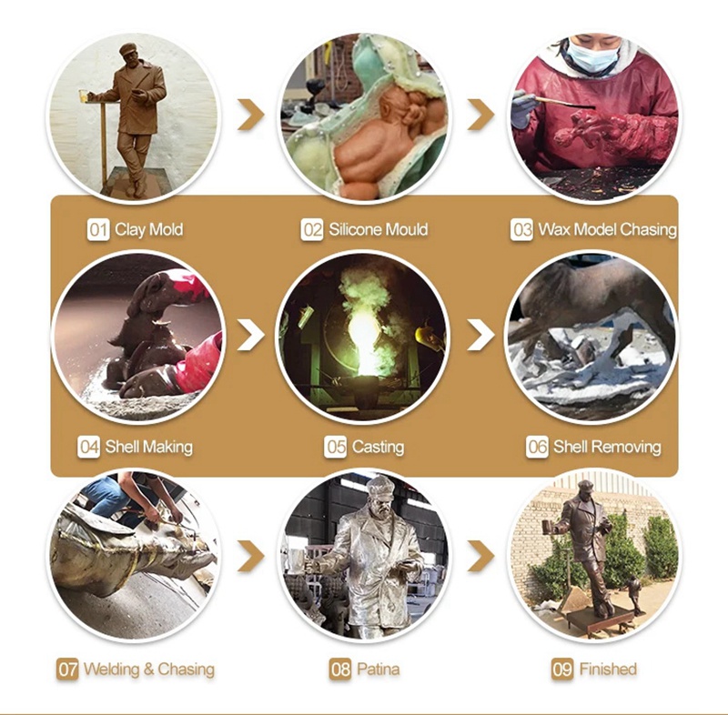 How Much does it Cost to Make a Life Size Bronze Statue in 2024? YouFine