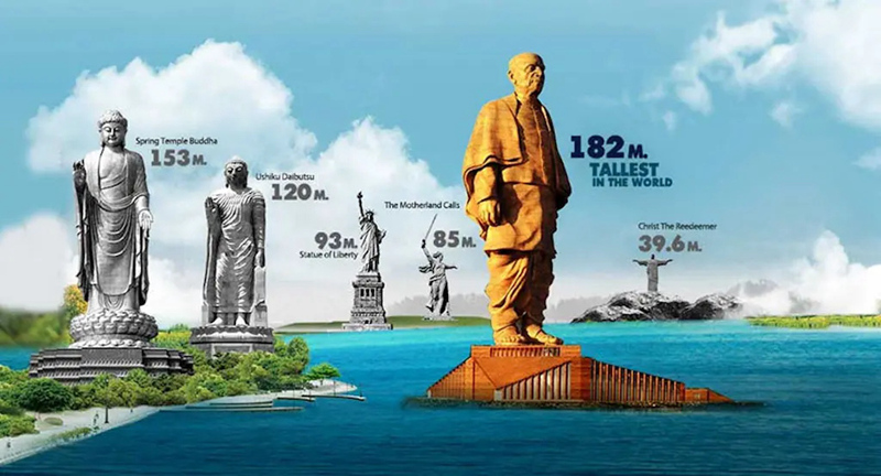 large famous Statue of Unity