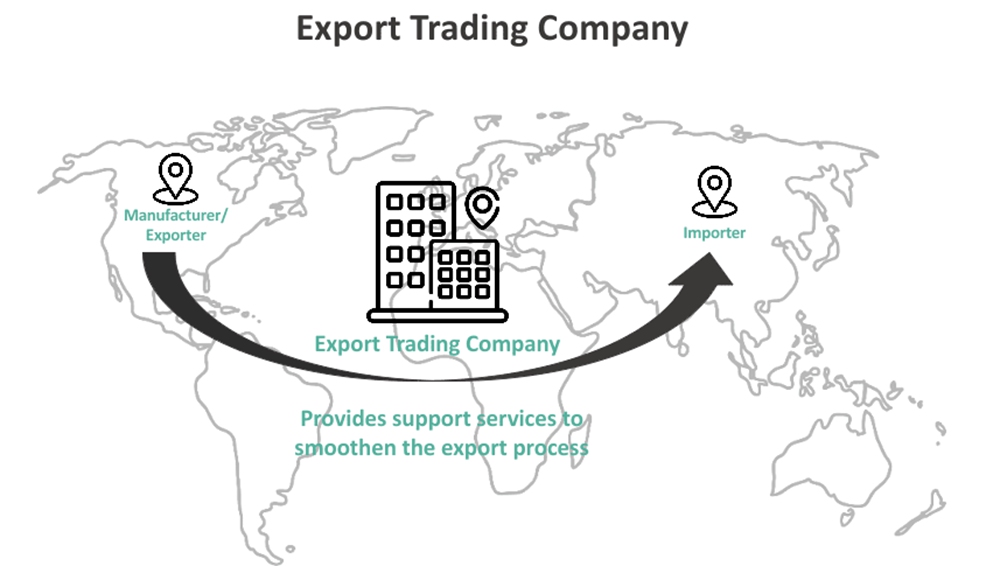 The Export-Focused Trading Company